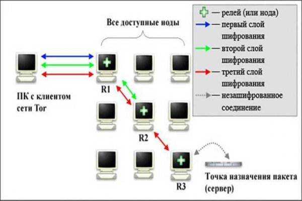 Кракен вместо гидры