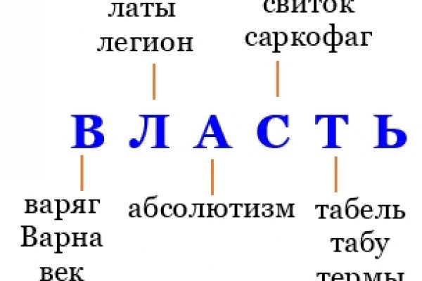 Кракен торговая kr2web in